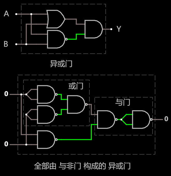 全部由 与非门 构成的 异或门 对比(展开和未展开)