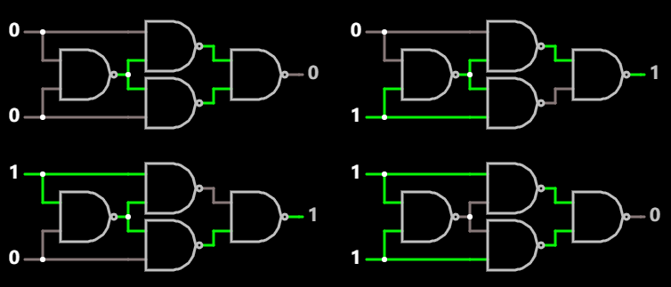 全部由 与非门 构成的 异或门, 四种情况
