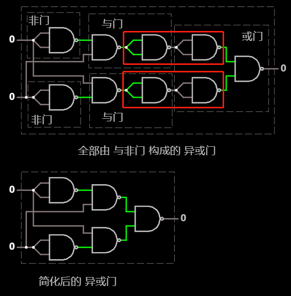 异或门第二种实现, 展开为 与非门, 简化后