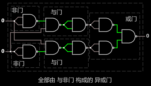 异或门第二种实现, 展开为 与非门