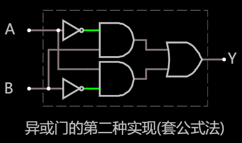 异或门第二种实现