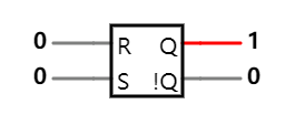 置位-复位锁存器