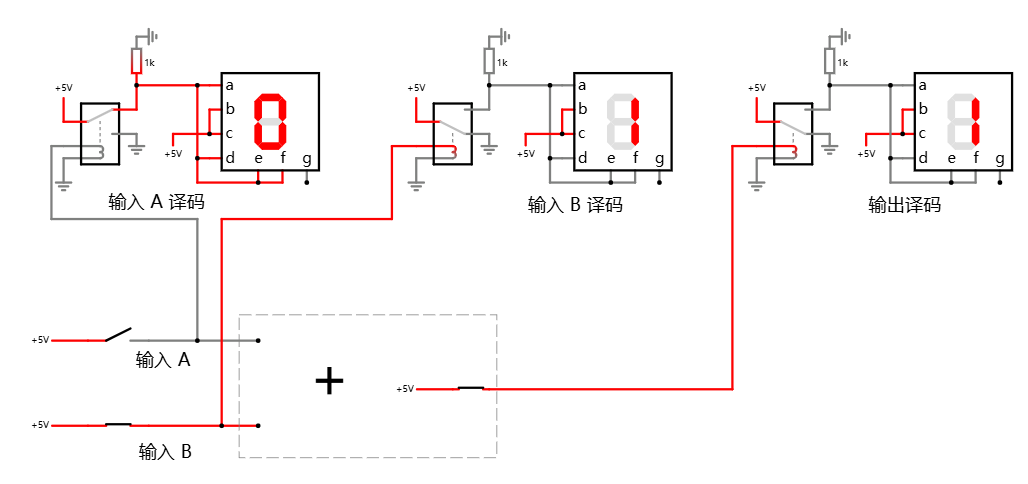 输入和输出显示 0 和 1 的最终电路